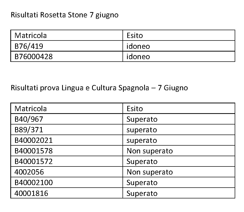 07 giugno 2024 Risultati Rosetta Stone e prova Lingua e Cultura Spagnola